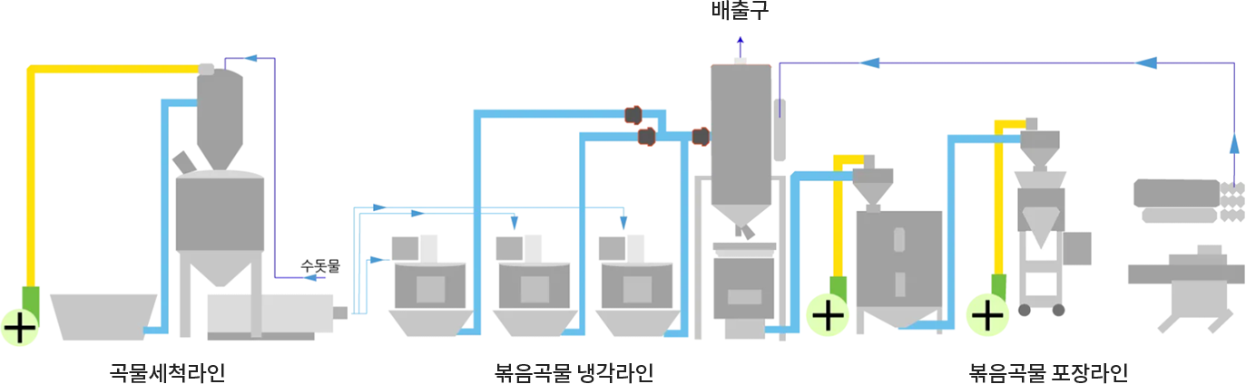 System 도식화 이미지